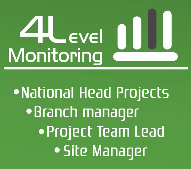 4 Level Monitoring